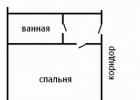 Ideal home: house layout How to properly arrange the premises in a country house